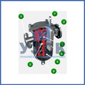 Магнитные шламоотводители MOS в Люберцах